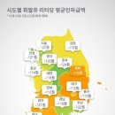 123주유소 이미지