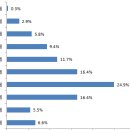 양평1동-99 이미지