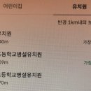 범일초등병설유치원 이미지