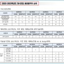 덕성여자대학교 이미지