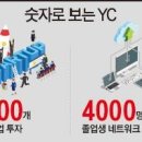 YC테크 이미지