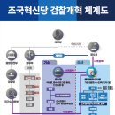 조국혁신당이 그리는 ' 검찰개혁 해체 마스터플랜 ' / 7월 초 법안 발의 예정/발표 풀 영상추가 이미지