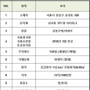 센트럴일등부동산공인중개사사무소 이미지