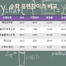 수만수학교습소