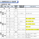 2024 제주도 지방공무원(7급, 9급 등) 임용시험 공고 (9급접수: 3.25~29 / 9급시험: 6.22) 이미지