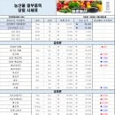 청운유통 이미지