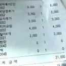 배떡다산점