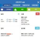 영통초교 | 신나무실 건영 신원미주 신성 벽적골 주공8단지 등 영통임장 후기 2부 최종