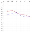 은평보청기 이미지