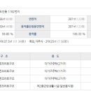 도안동 행정복지센터 이미지