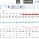 20일 수요일 대관령 옛길 날씨 예보 이미지