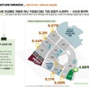 윤네이처