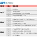 중등 세계사 이미지