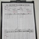 7월8일 포이초 3경기 결과 이미지