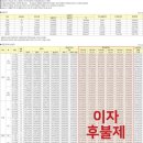 더골드공인중개사사무소 이미지