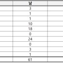 연세대학교 법학전문대학원 | 2026 연세대학교 법학전문대학원 신입생(18기) 선발 결과