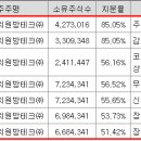 케이엔에이 이미지