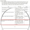 앤하우스메가MGC커피
