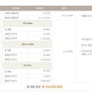 고스트캐슬 돈까스 PC방 이미지