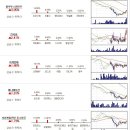 마이더스 투자클럽