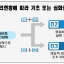 ㈜디와이산업 이미지