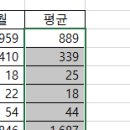 컴퓨터활용능력 2급 이미지