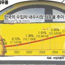 자동차 판매 대수에 관한 기사 이미지