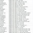 (주)신성자동차공업사 이미지