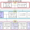 충암초등 이미지