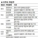 (주)제일화학 이미지