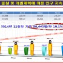 꿈에그린(아) 이미지