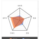 개포1-101 | 스피킹 101 개포 영어회화학원 솔직 후기｜영어 말문이 진짜 트이기 시작했다