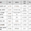 2027동화동무씨동무 후보도서 선정 지부토론회를 개최합니다 이미지