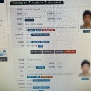 전산응용건축제도 기능사 24년 4회 필기/실기 시험 합격후기 꿀팁, 한국산업인력공단 부산지역본부