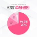비전성모내과의원 이미지