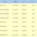 네존테크