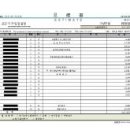 인테리어 공사 견적서 - 프랜차이즈 전문점