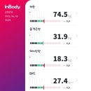 전주 복싱 복싱사관학교팀크로노스 강추 합니다.