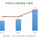 '밥맛’ 알게 된 중국인들, 국산 IH밥솥 판매량 쑥 이미지