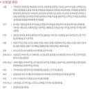 이마트에브리데이 미아동점 이미지