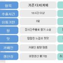 아미더치커피