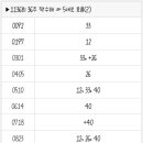 1136회 로또 복기 및 1137회 로또 예상수 이미지