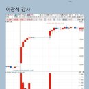 9월 3일 - 올릭스(5.07%) - 이광석님 이미지