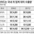 와... 현기차한테 뭐 얻어먹었는지 순식간에 기사들을 쏟아내네요. 이미지