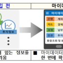 수로유통 이미지
