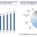 리더치과기공소 네이버블로그
