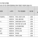 (주)무신사로지스틱스