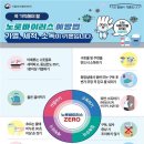 "노로바이러스 장염 Norovirus Gastroenteritis" 이미지