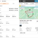 산성마을문고 | 명산] 경남 함양 황석산 등산코스, 최단코스 정보, 유동마을-황석산(BAC인증)-북봉-거북바위-거망산...