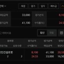 전진로봇건설 매도 아닌 매수 후기_앞으로는 잘 하는거 하자!